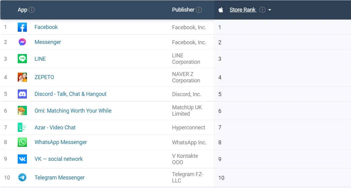 top 10 apps on App store