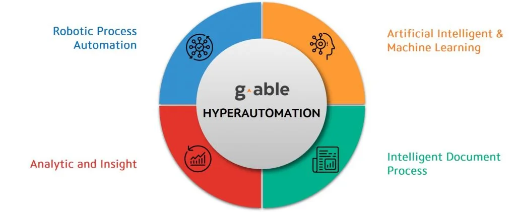 เทรนด์เทคโนโลยี - Hyperautomation