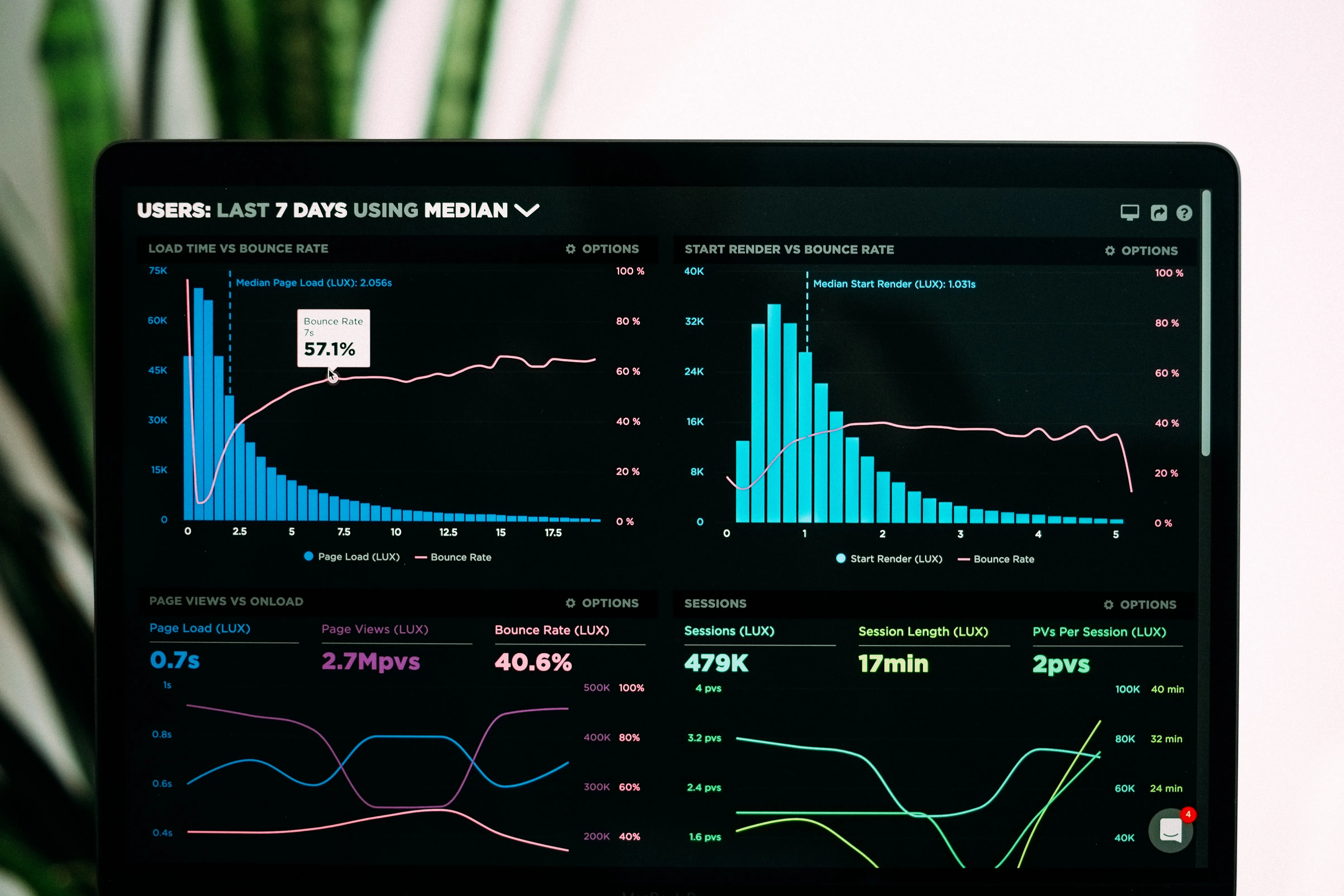 เทรนด์เทคโนโลยี - data fabric