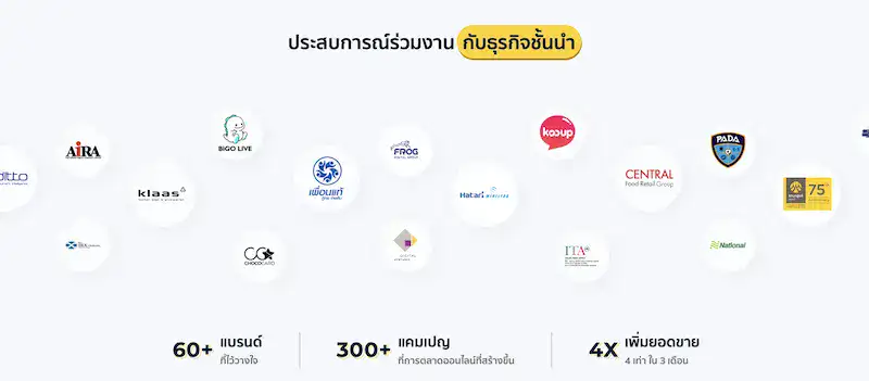 Cotactic Digital Marketing Agency in Bangkok