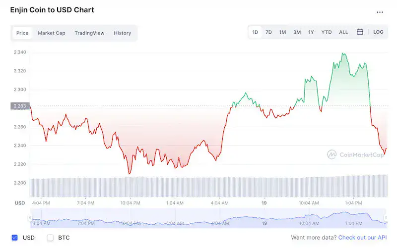 Metaverse Coins น่าลงทุนปี 2022 - ENJ(Enjin Coin) USD coin