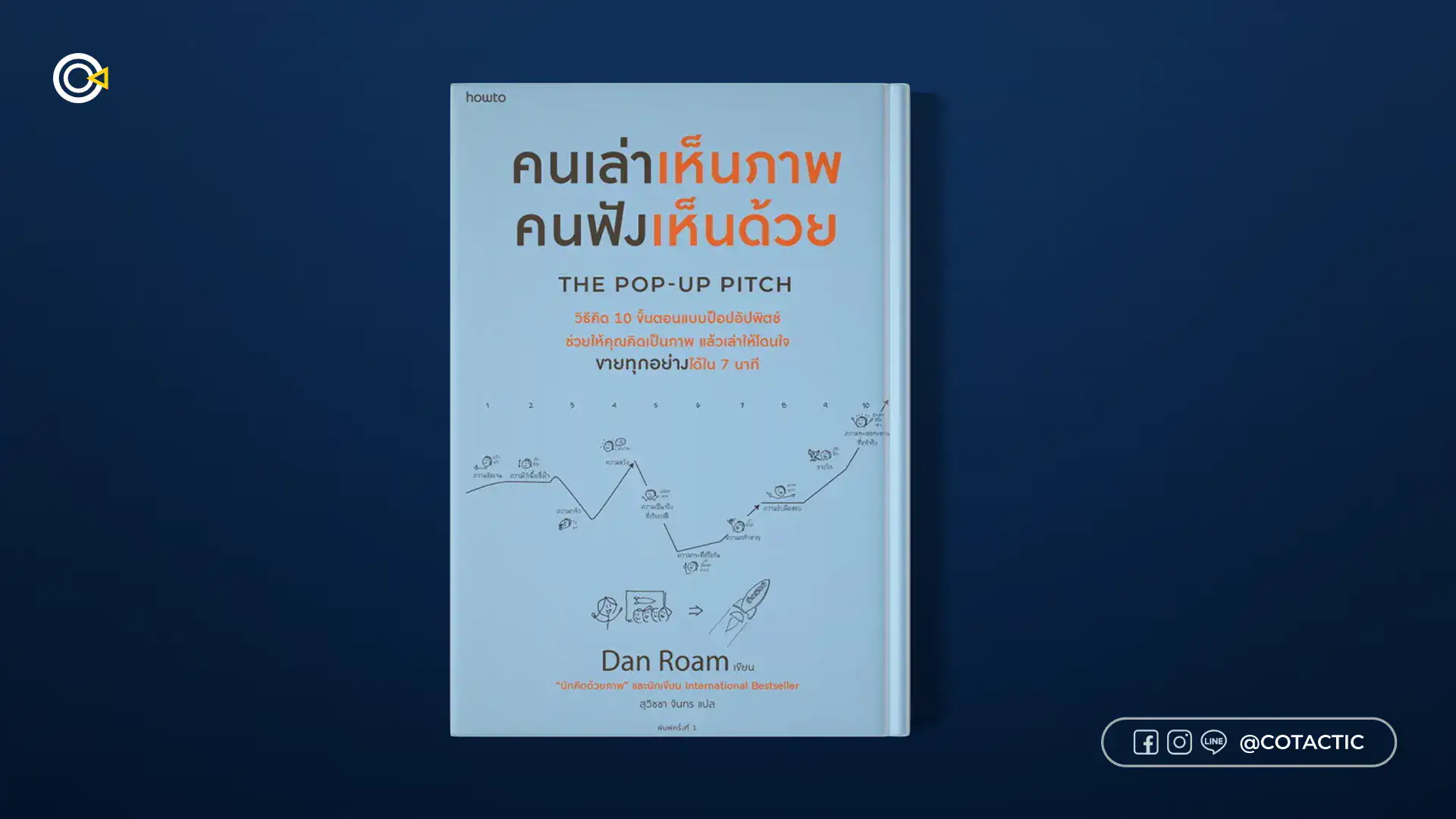 หนังสือการตลาด - The Pop-up Pitch