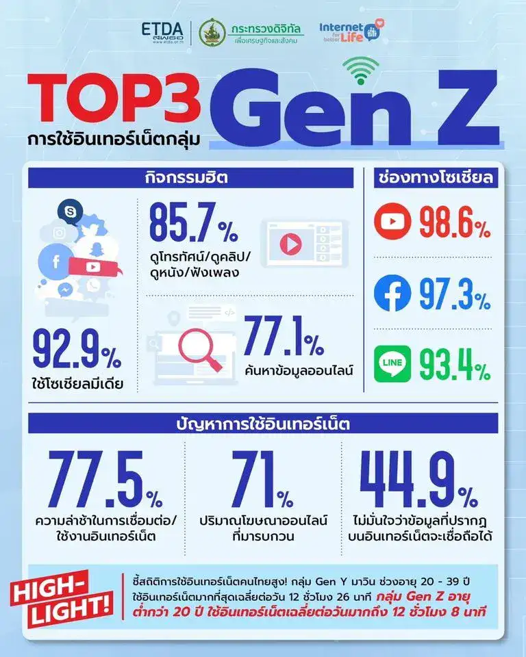 Gen Z Social media