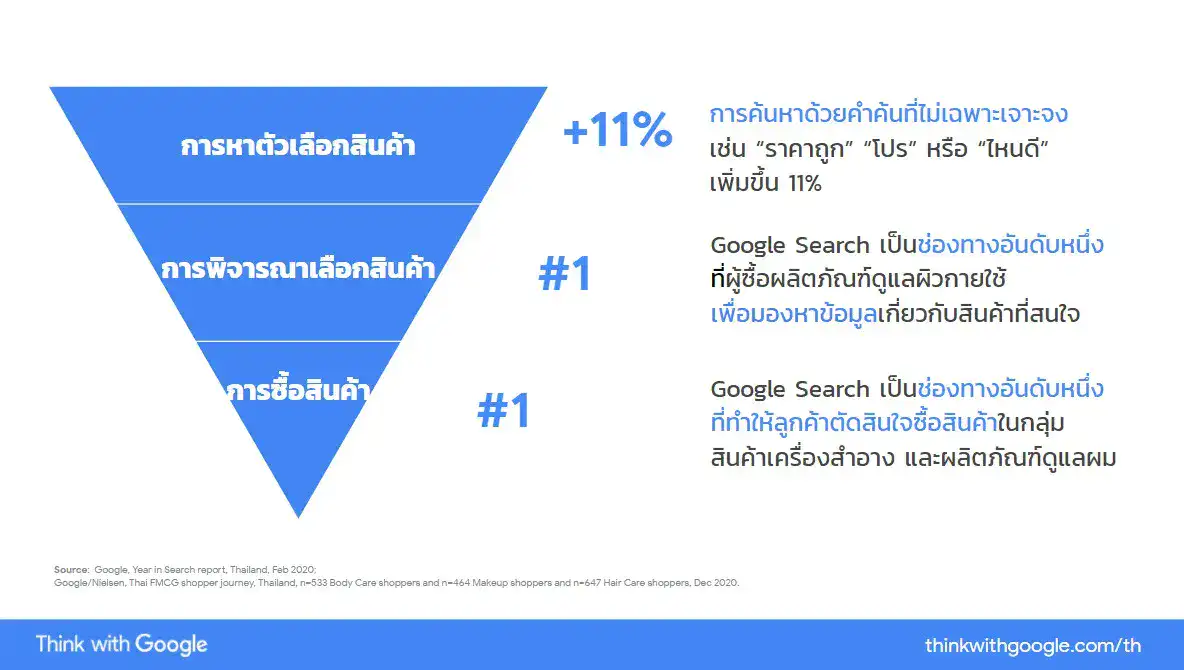 ปรับปรุง keyword
