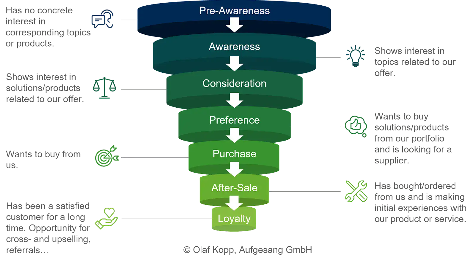 Google Algorithm Update the customer journey