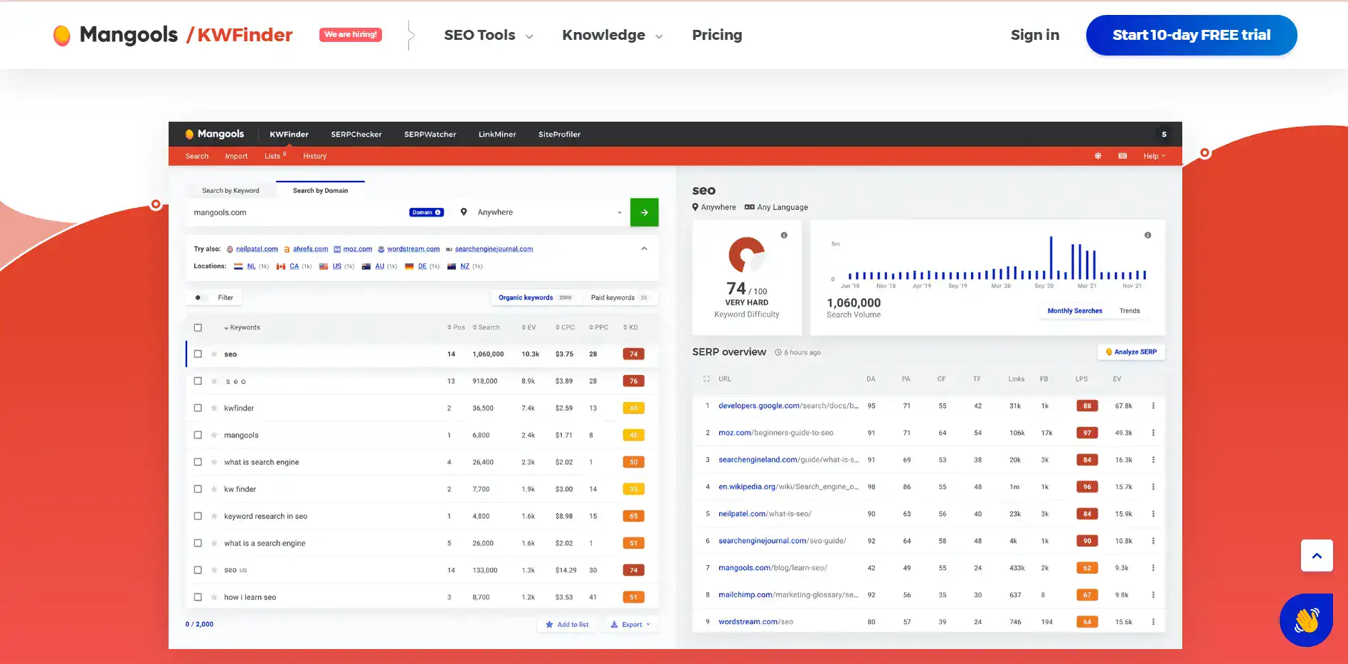 โปรแกรมค้นหา Keyword ฟรี KWFinder