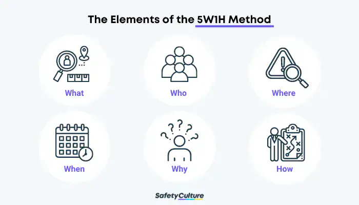 5w1h method