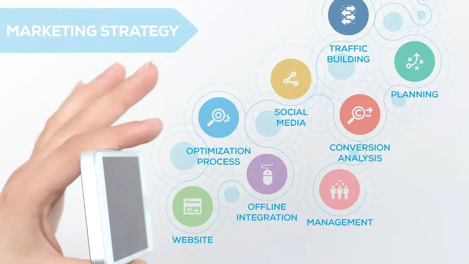 ประโยชน์ของ Marketing Strategy