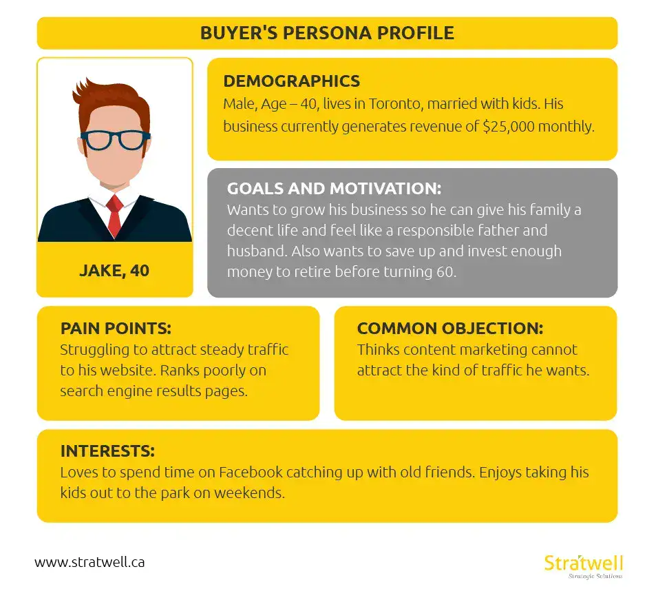 Buyer Persona 