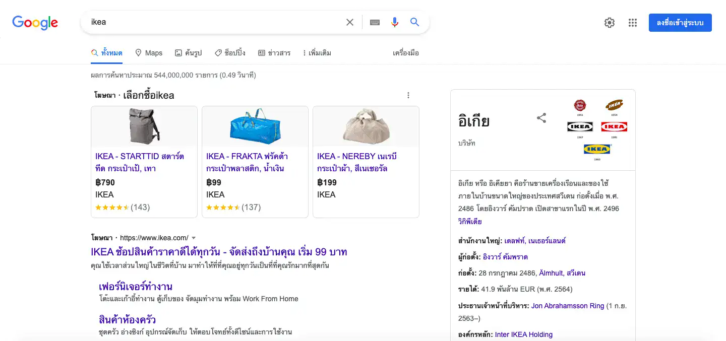 Keyword Google Ads ที่เป็นชื่อแบรนด์