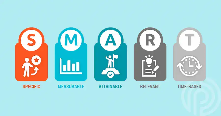 Smart Goals - Digital Marketing Strategy
