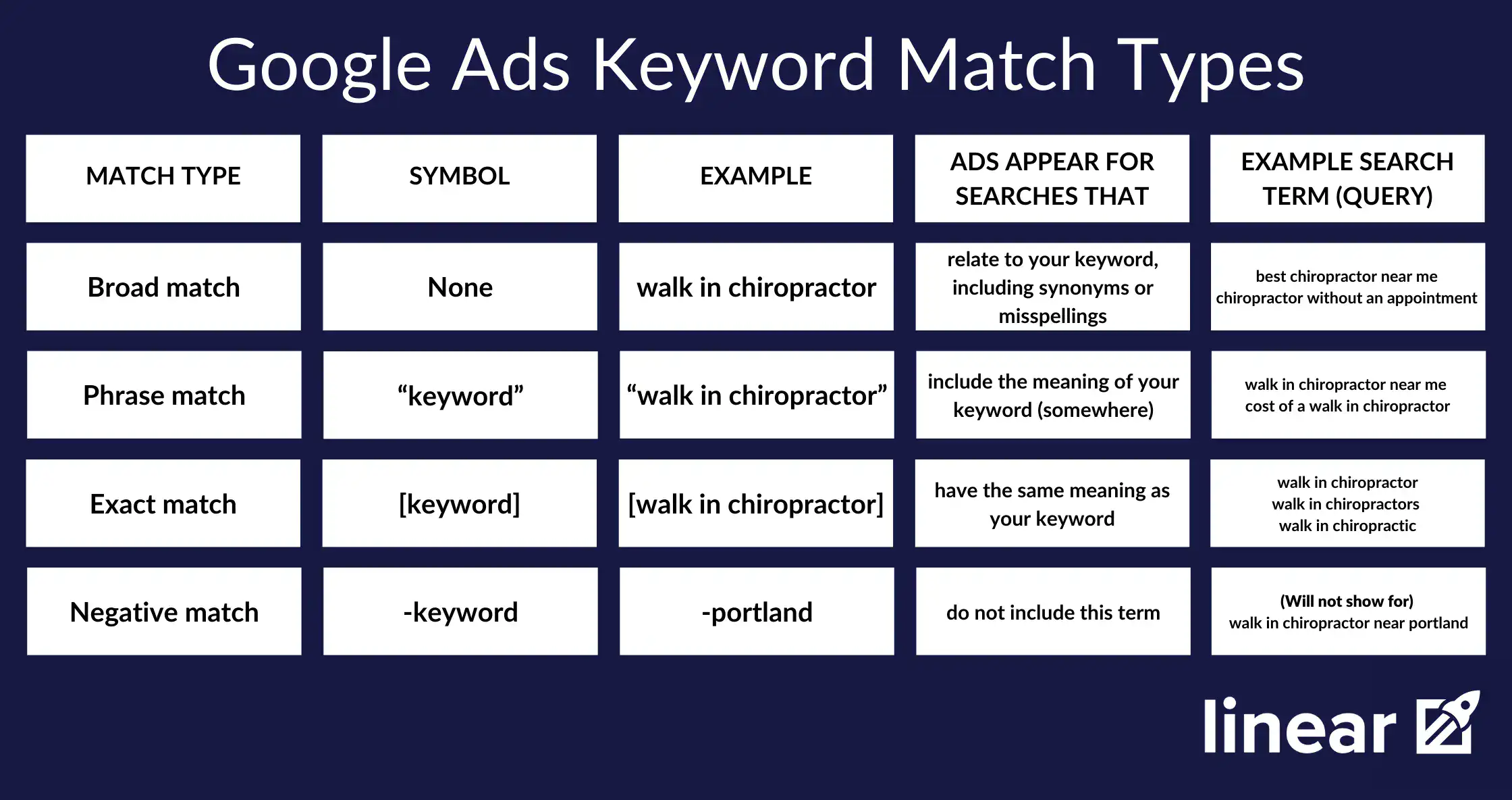 Keyword Match Type