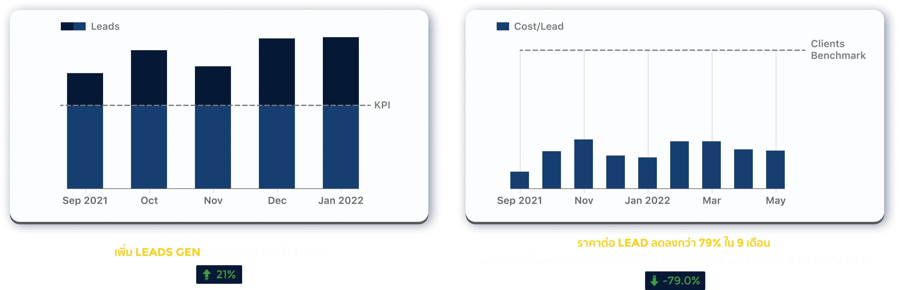 Cotactic Case Study Graph