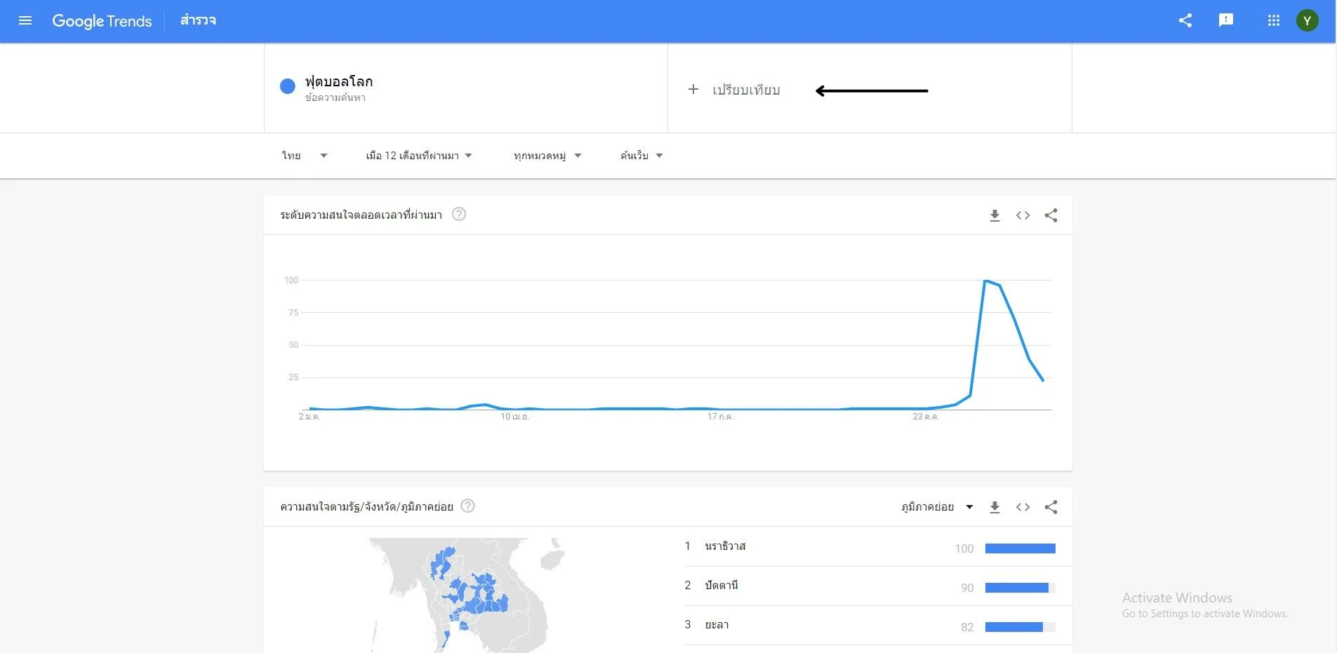 เปรียบเทียบคีย์เวิร์ด
