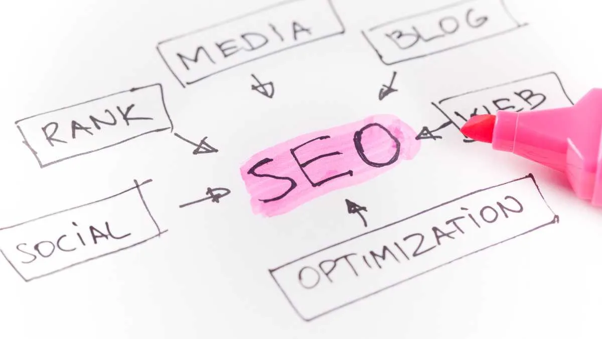 รู้จักประเภทของ Schema Markup ต่าง ๆ