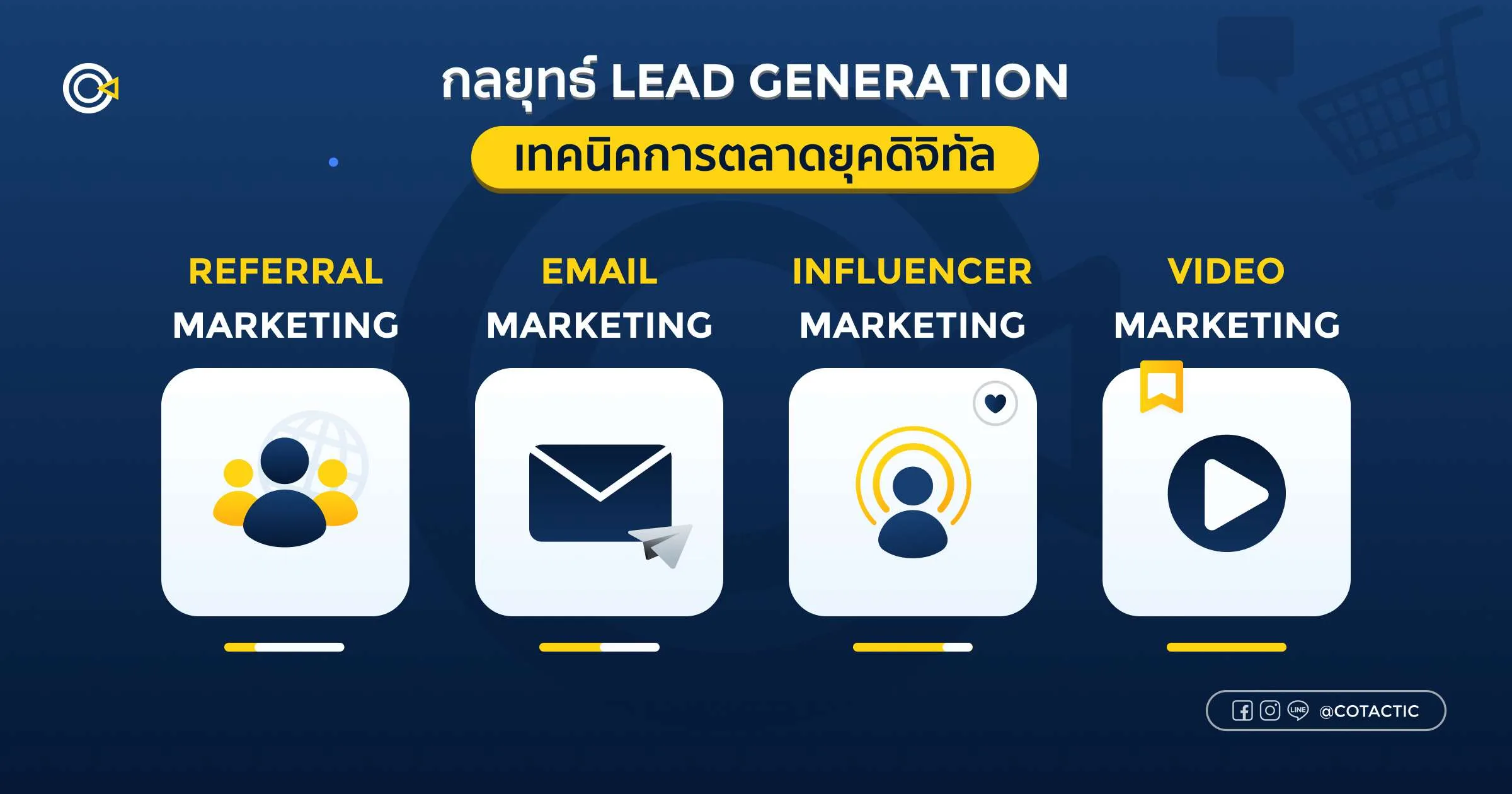 วิธีทำ Lead Generation