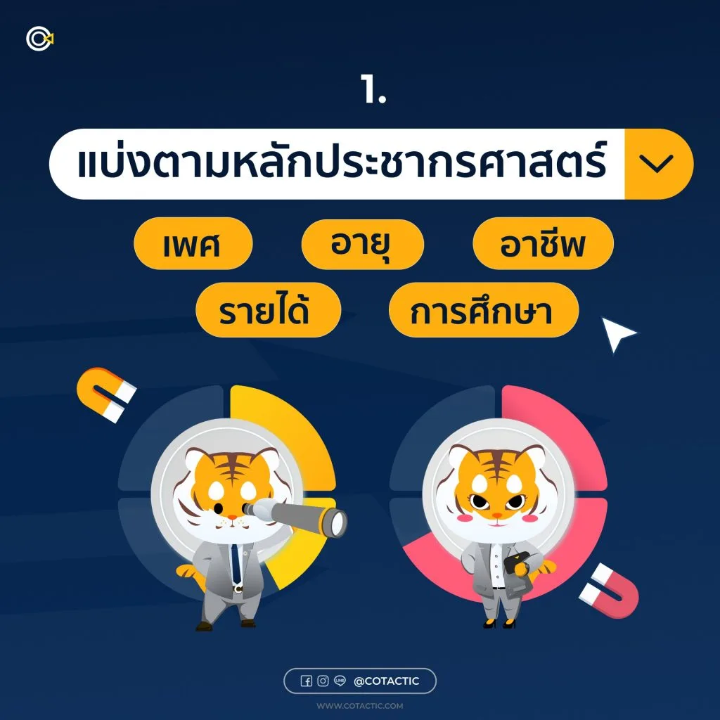 Customer Segmentation