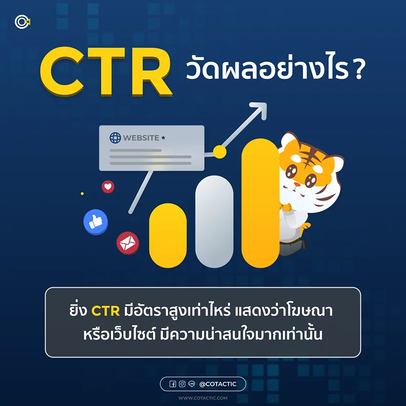 CTR คือ
