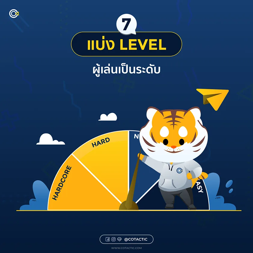 Gamification คือ