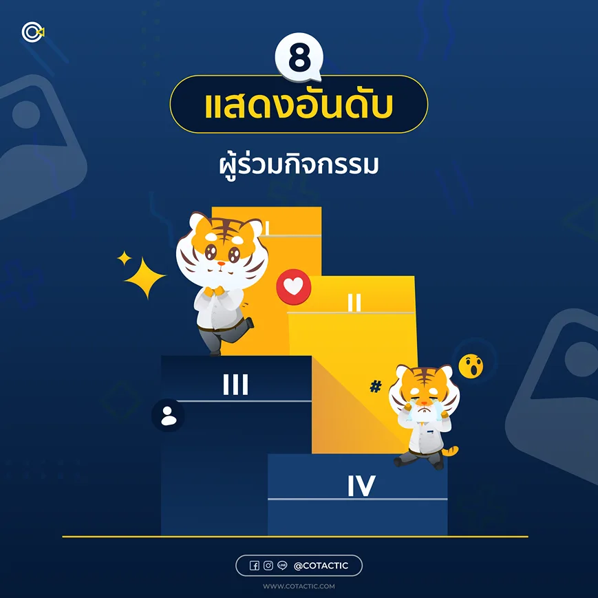 Gamification คือ