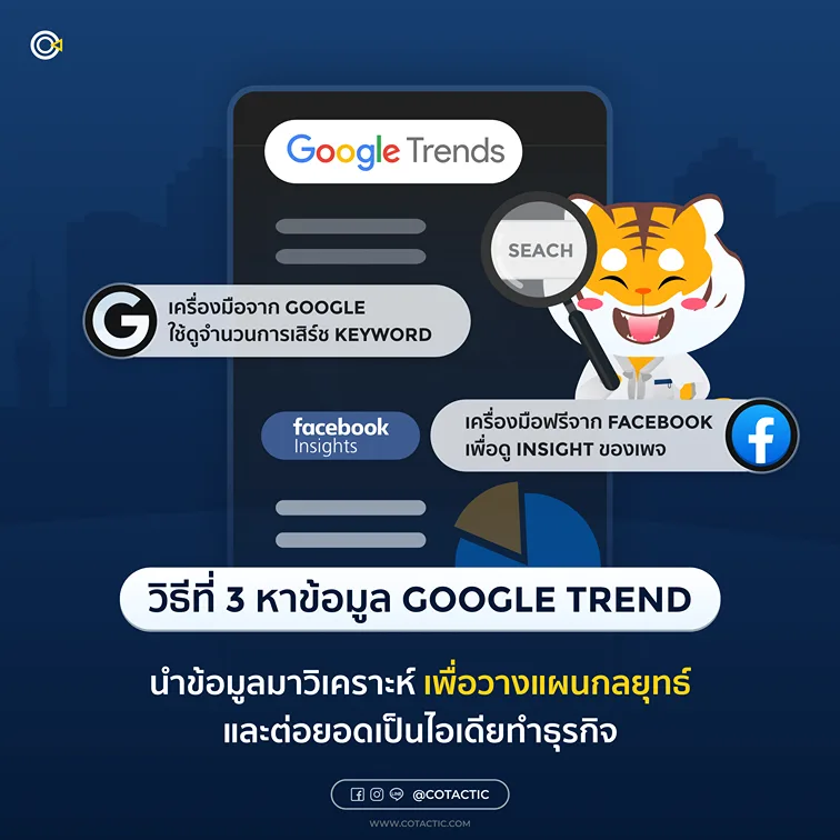 Google Trend Google Trend