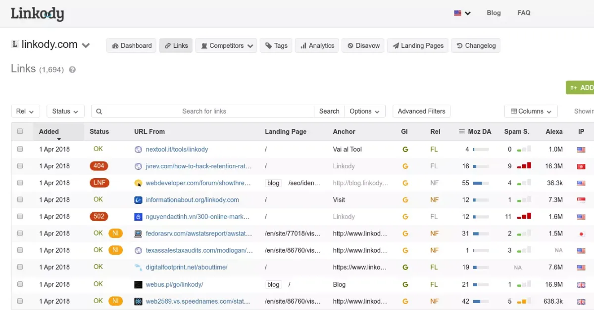 Linkody SEO Tools Backlink Analysis
