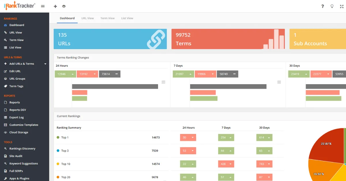ProRank SEO Tools Rank Tracking 