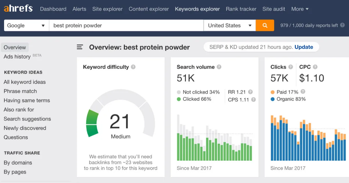 Ahref All-in-one SEO Tools