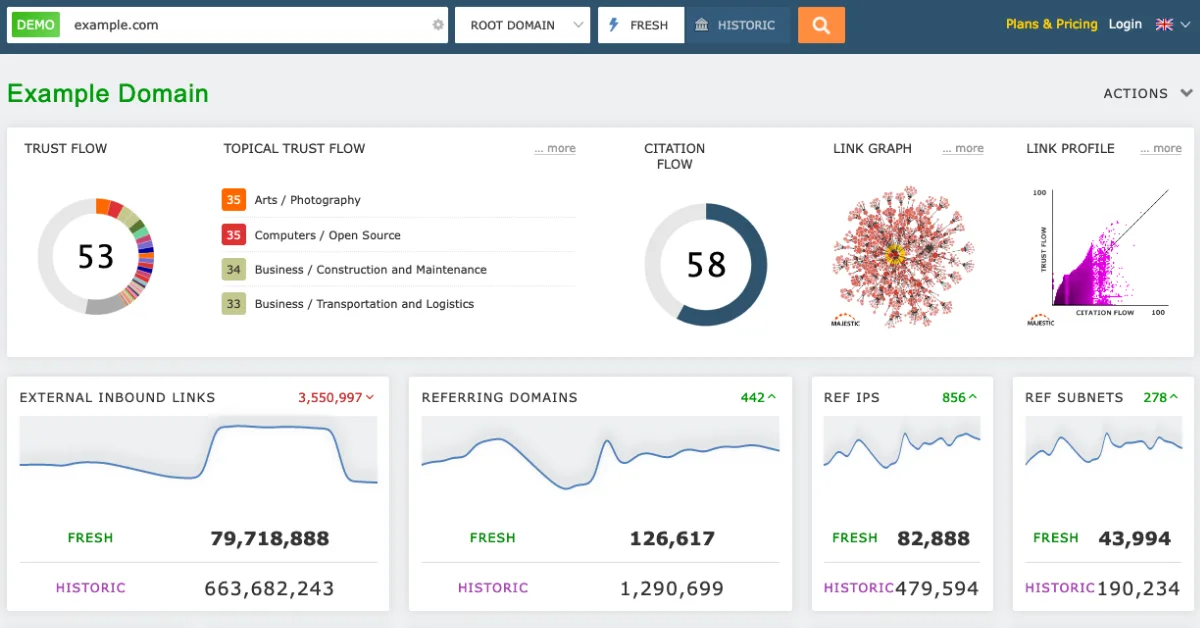Majestic SEO Tools Backlink Analysis