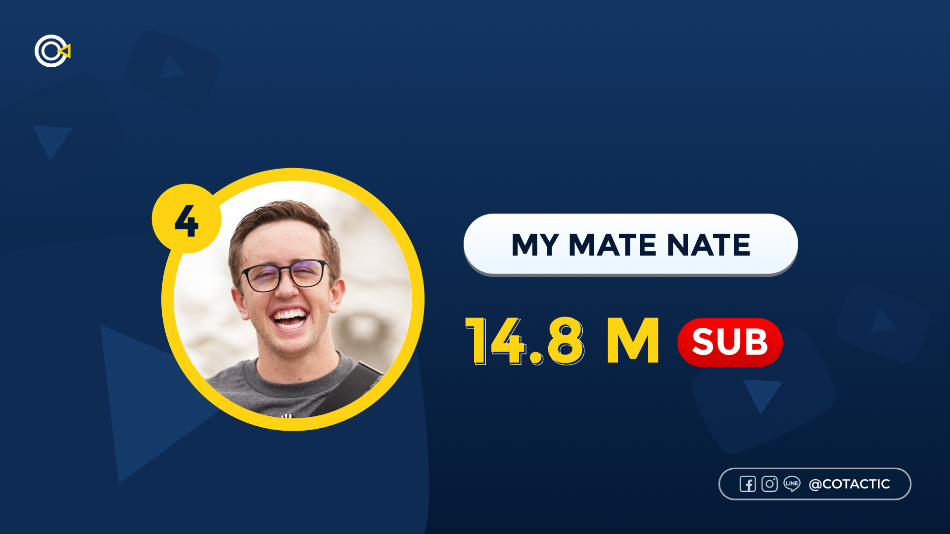 My Mate Nate Channel