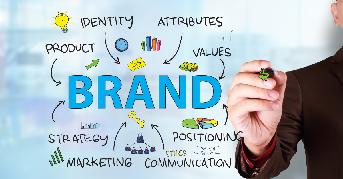 ความหมายของการรับรู้แบรนด์ (brand awareness) 