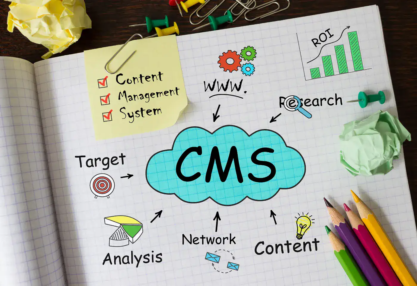 CMS (Content Management System)