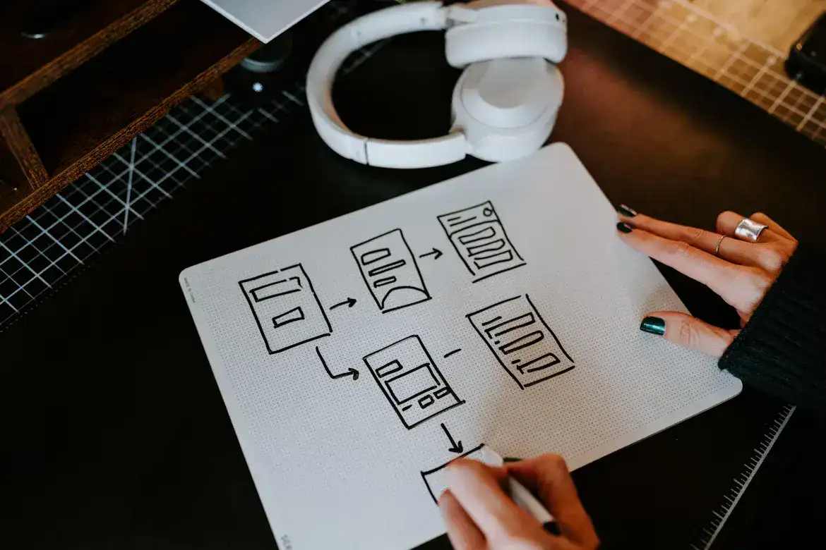 โครงสร้างของ Content Hub มีอะไรบ้าง