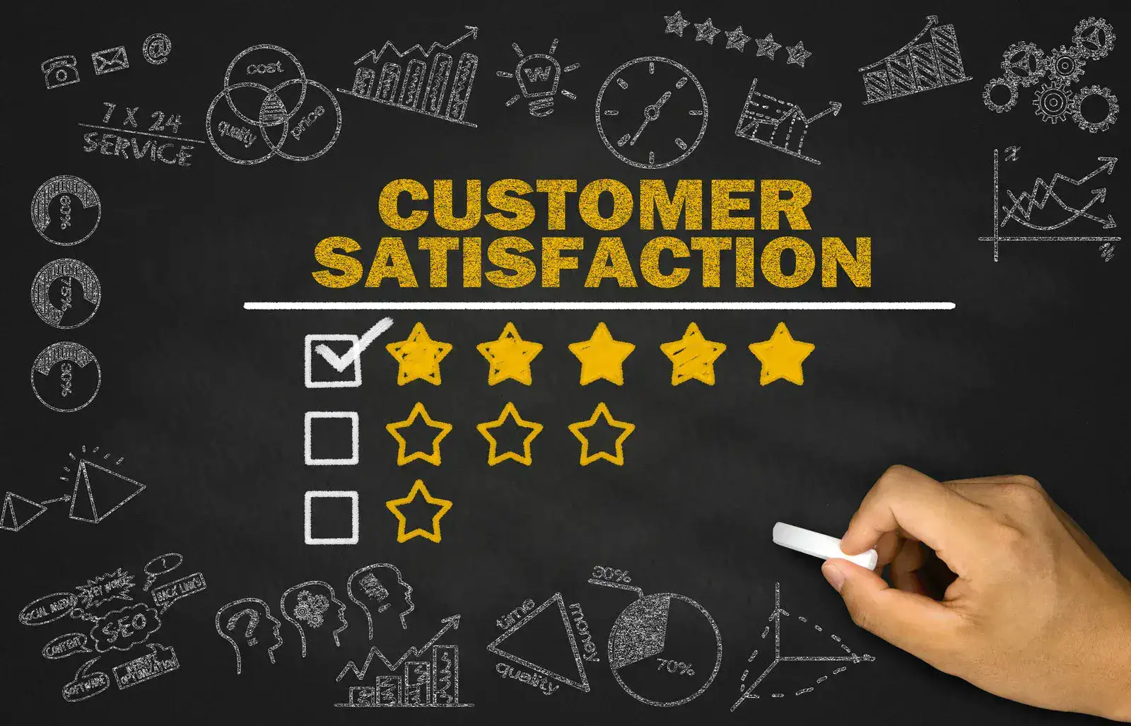 วิธีวัดความพึงพอใจของลูกค้า (Customer Satisfaction Metrics)