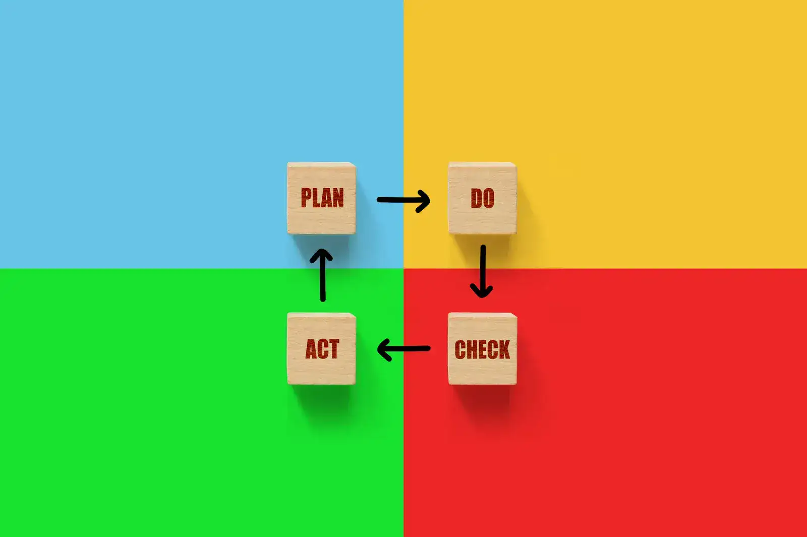 อธิบาย 4 ขั้นตอนของ PDCA แบบเข้าใจง่าย