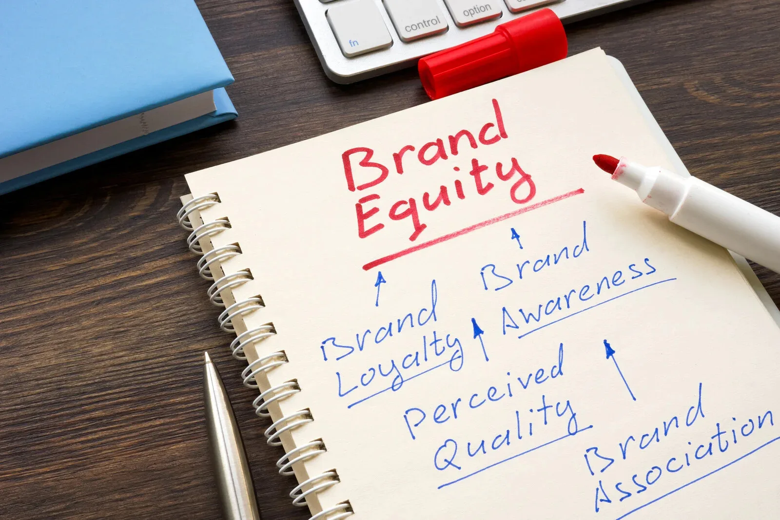 ข้อควรระวังในการสร้าง Brand Equity
